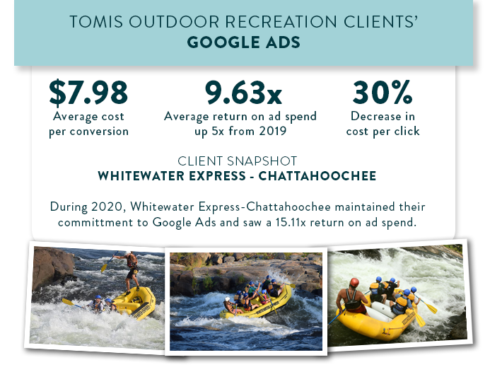 TOMIS outdoor recreation clients Google Ads key performance indicators for 2020