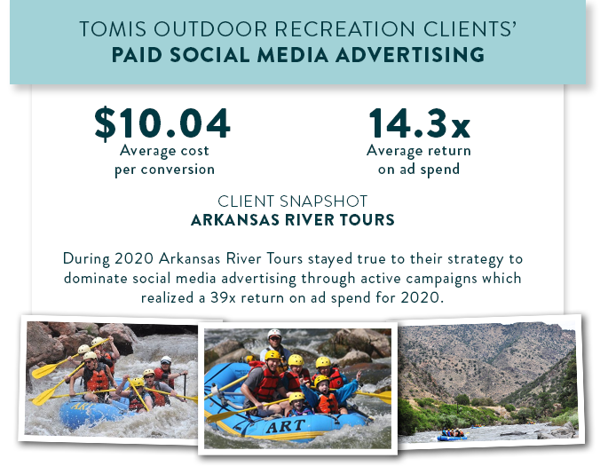 TOMIS outdoor recreation clients paid social media advertising key performance indicators for 2020