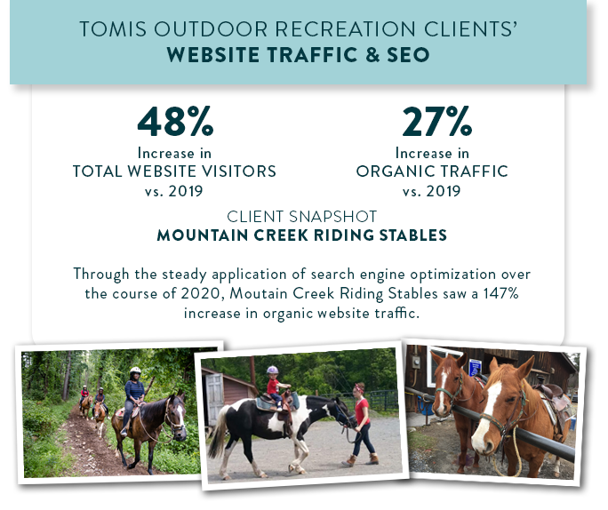 TOMIS outdoor recreation clients website and SEO key performance indicators for 2020