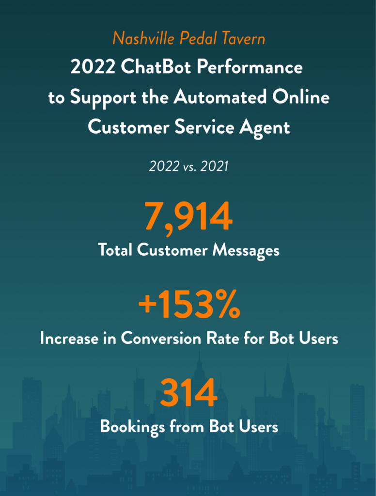 chatbot case study graphic