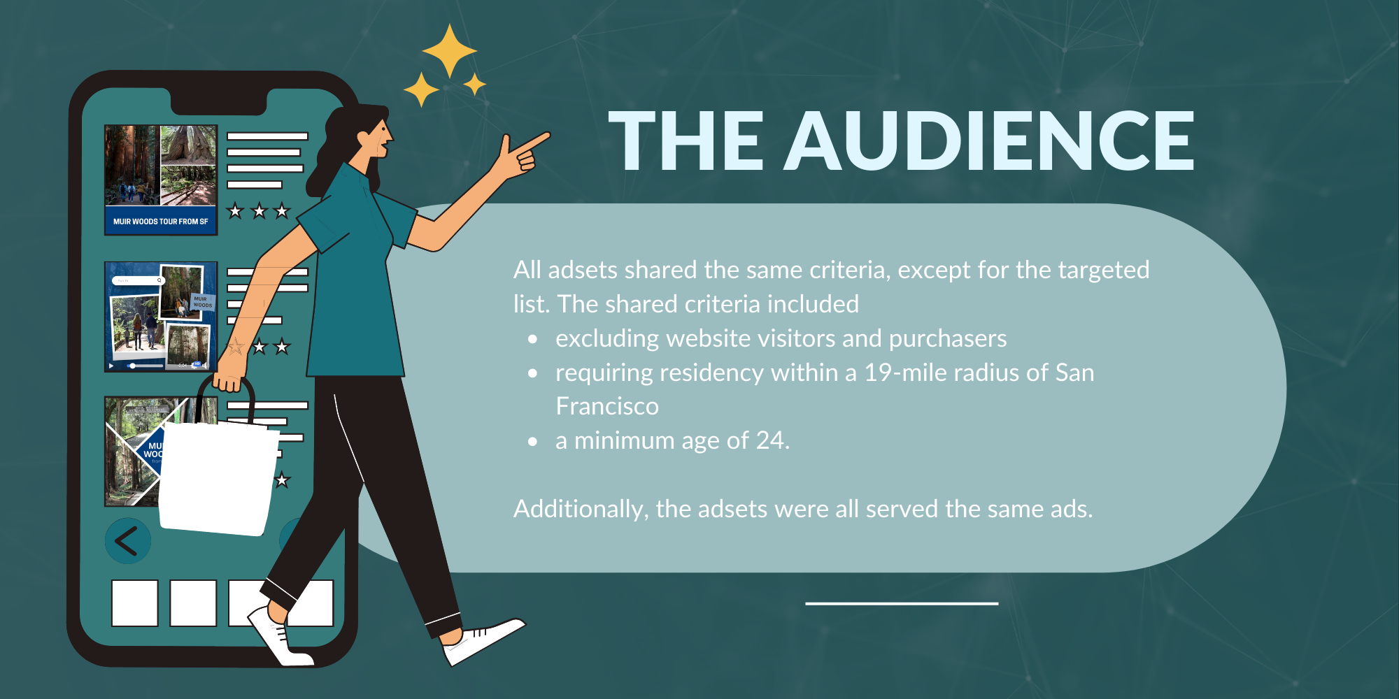 details of the paid social audience including audience exclusions, geographic targeting, and age range
