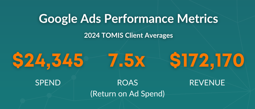 2024 Google Ads Performance