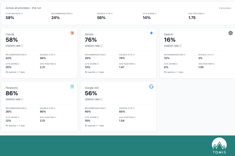 ai visibility tracking